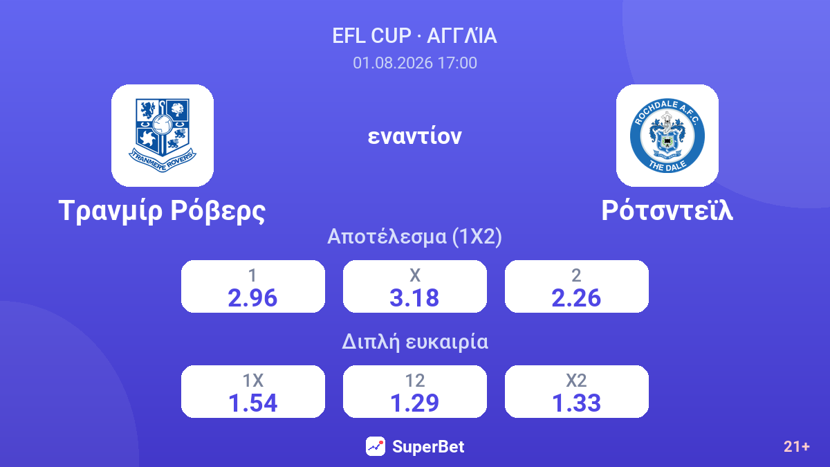 Τρανμίρ Ρόβερς - Ρότσντεϊλ — αποδόσεις