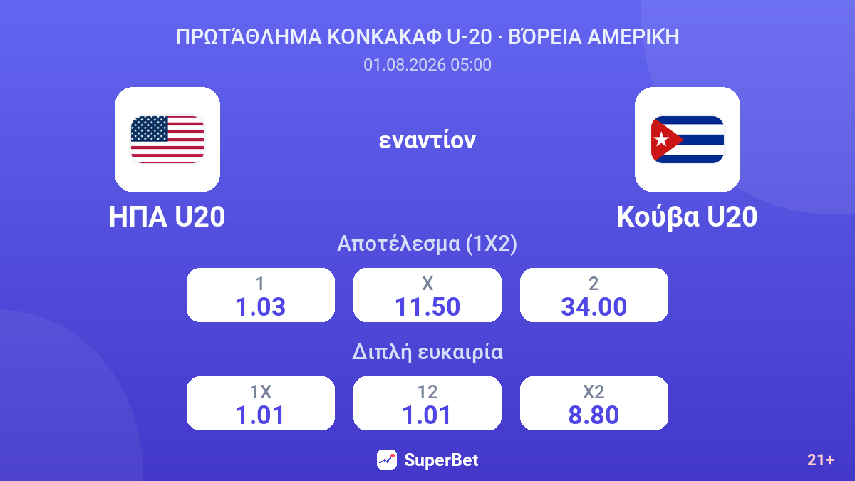 ΗΠΑ U20 - Κούβα U20 — αποδόσεις