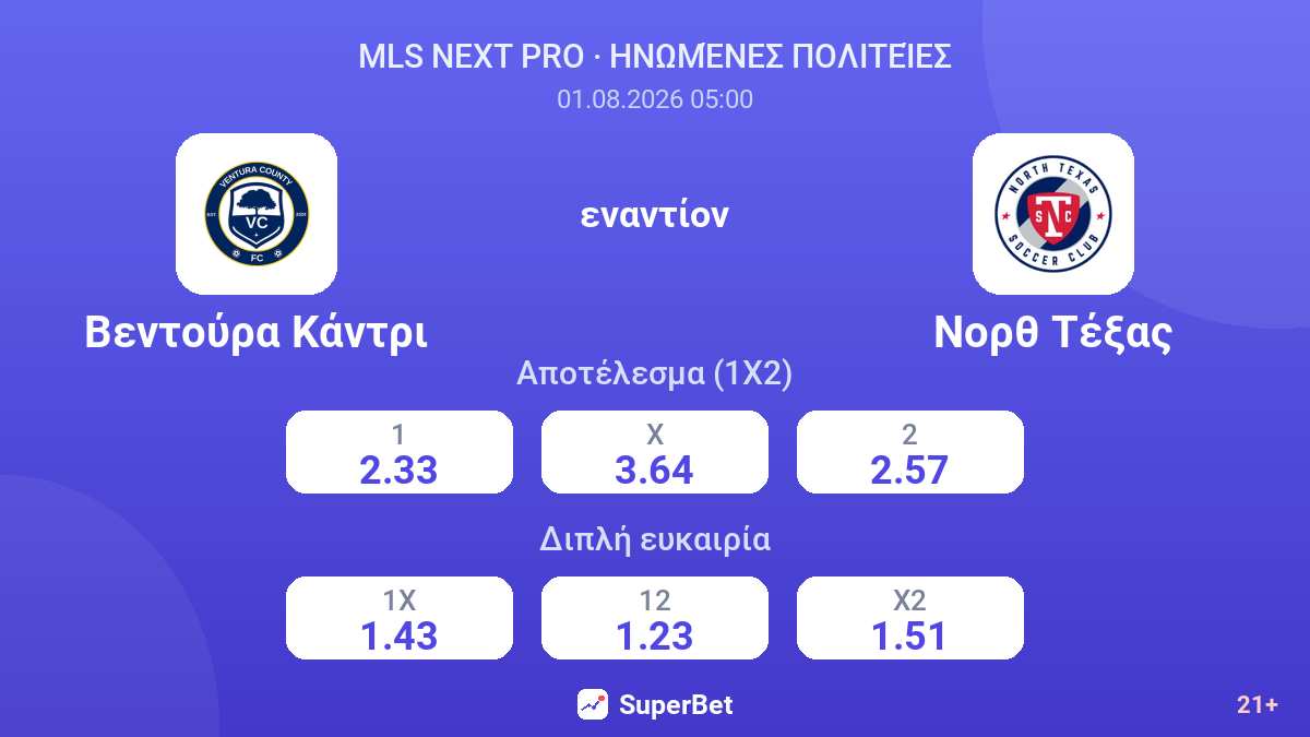 Βεντούρα Κάντρι - Νορθ Τέξας — αποδόσεις