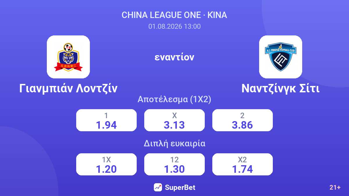 Γιανμπιάν Λοντζίν - Ναντζίνγκ Σίτι — αποδόσεις