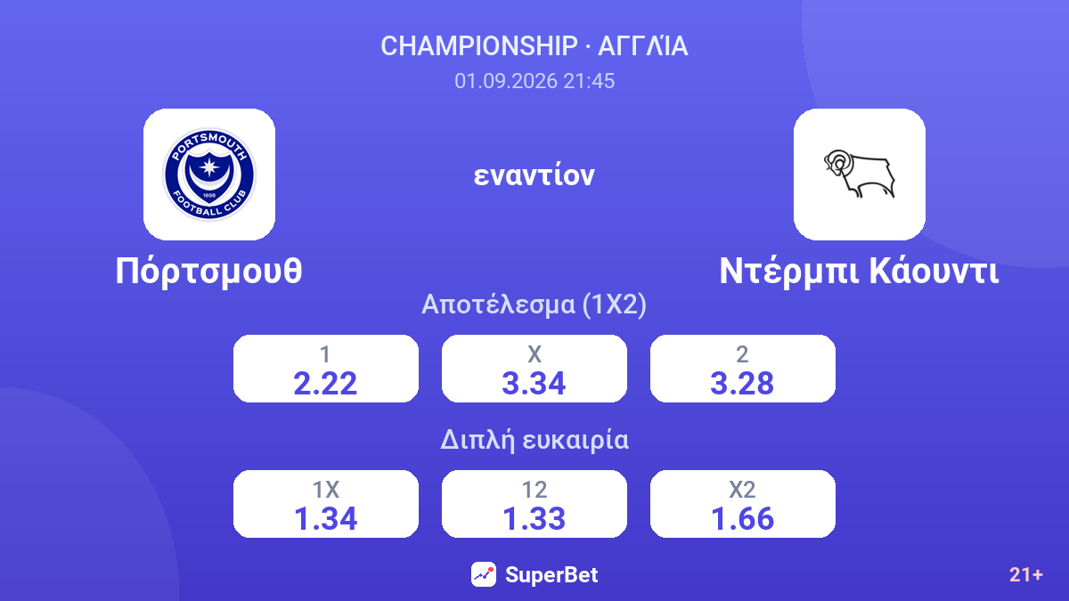 Πόρτσμουθ - Ντέρμπι Κάουντι — αποδόσεις