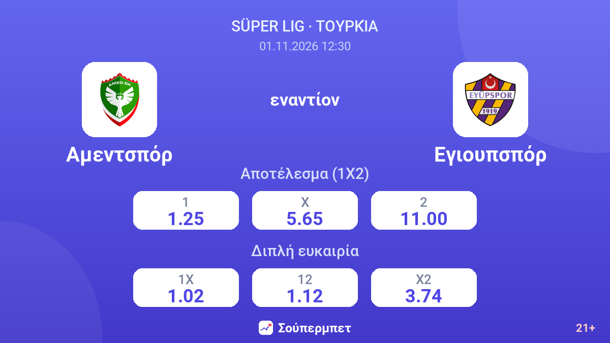 Αμεντσπόρ - Εγιουπσπόρ — αποδόσεις