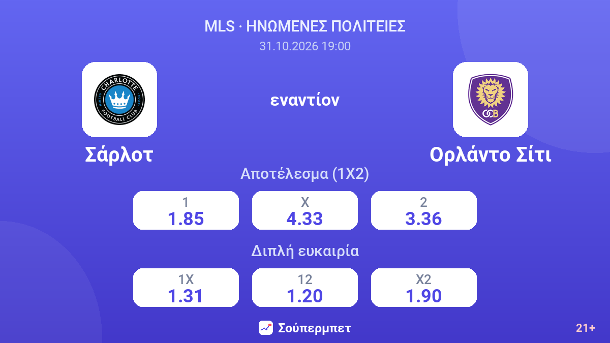 Σάρλοτ - Ορλάντο Σίτι — αποδόσεις