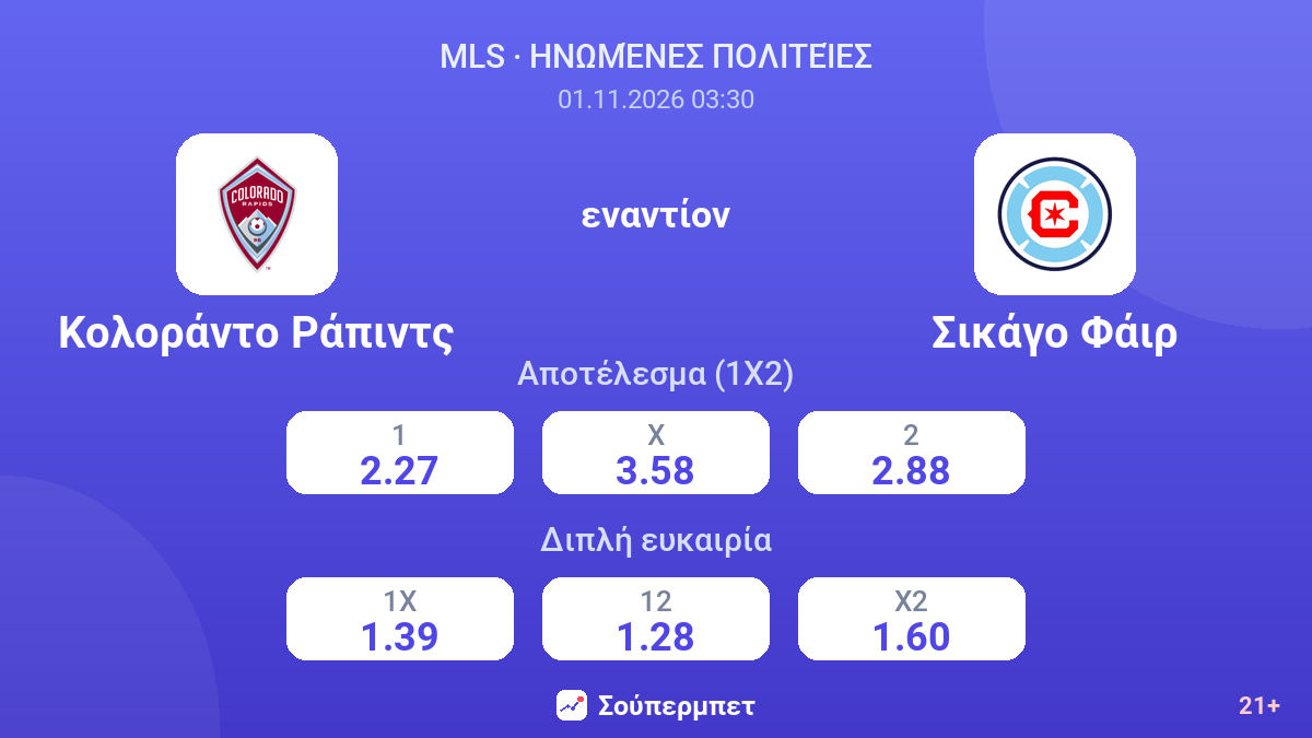Κολοράντο Ράπιντς - Σικάγο Φάιρ — αποδόσεις