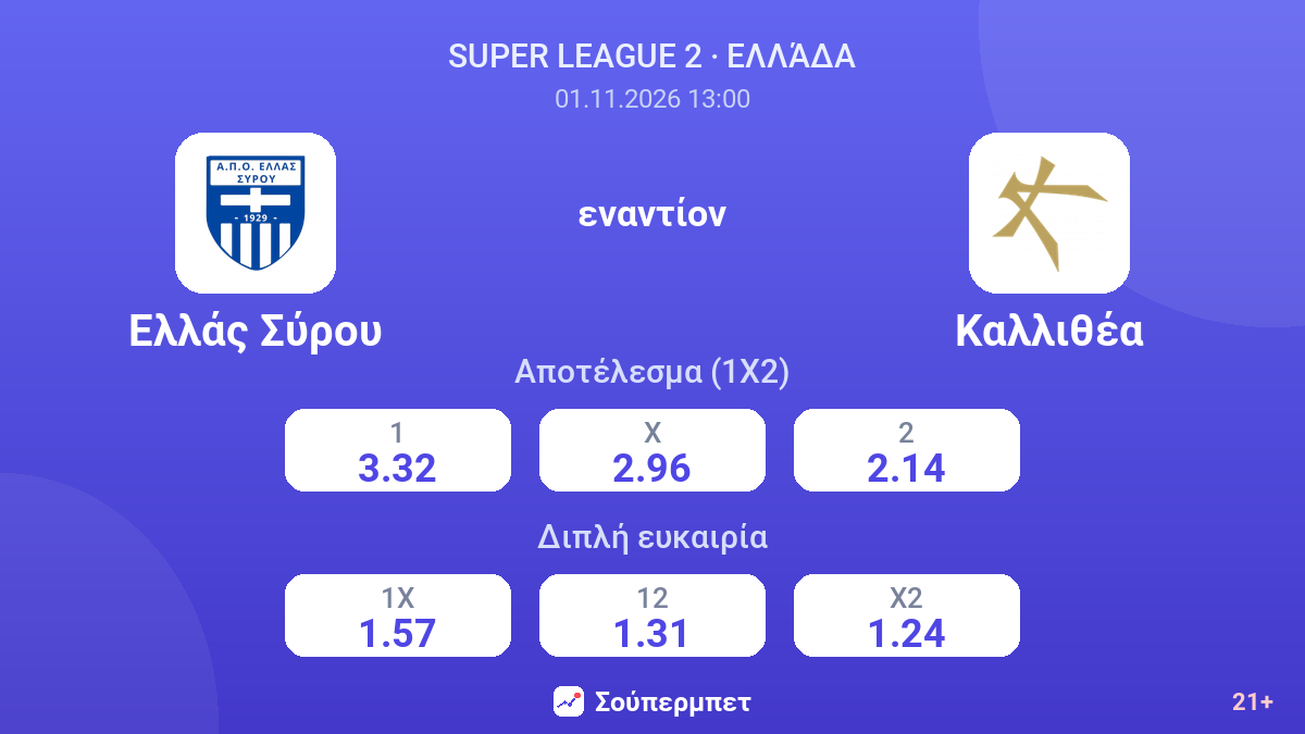 Ελλάς Σύρου - Καλλιθέα — αποδόσεις