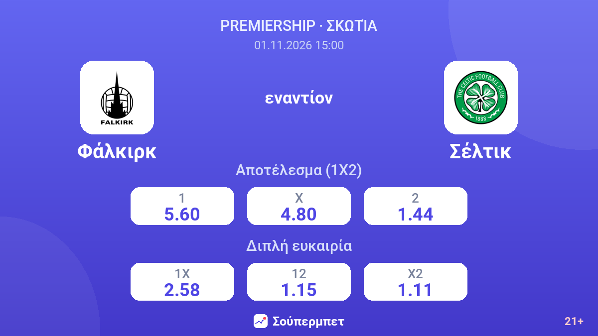 Φάλκιρκ - Σέλτικ — αποδόσεις