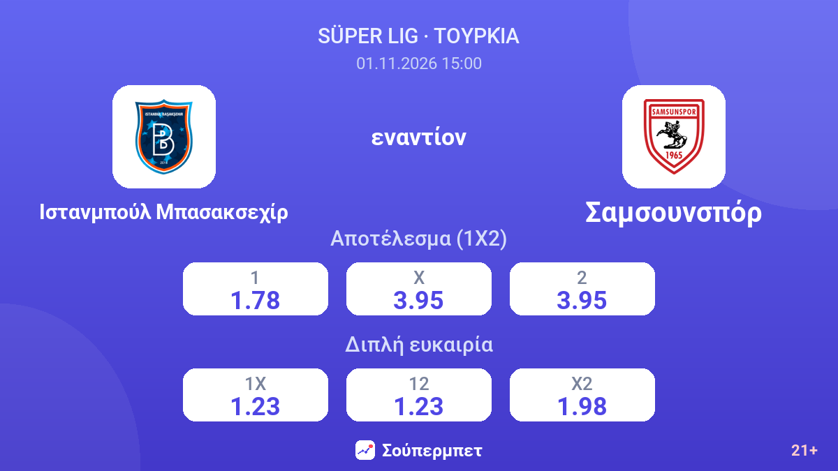 Ιστανμπούλ Μπασακσεχίρ - Σαμσουνσπόρ — αποδόσεις