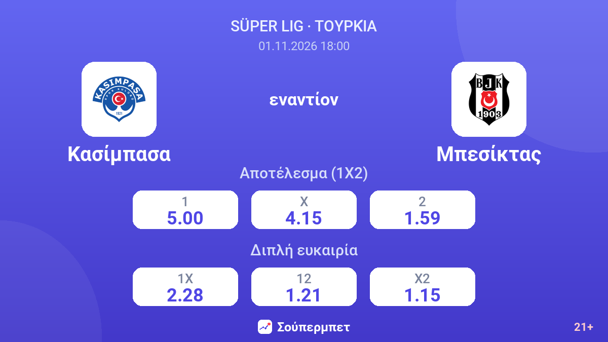 Κασίμπασα - Μπεσίκτας — αποδόσεις