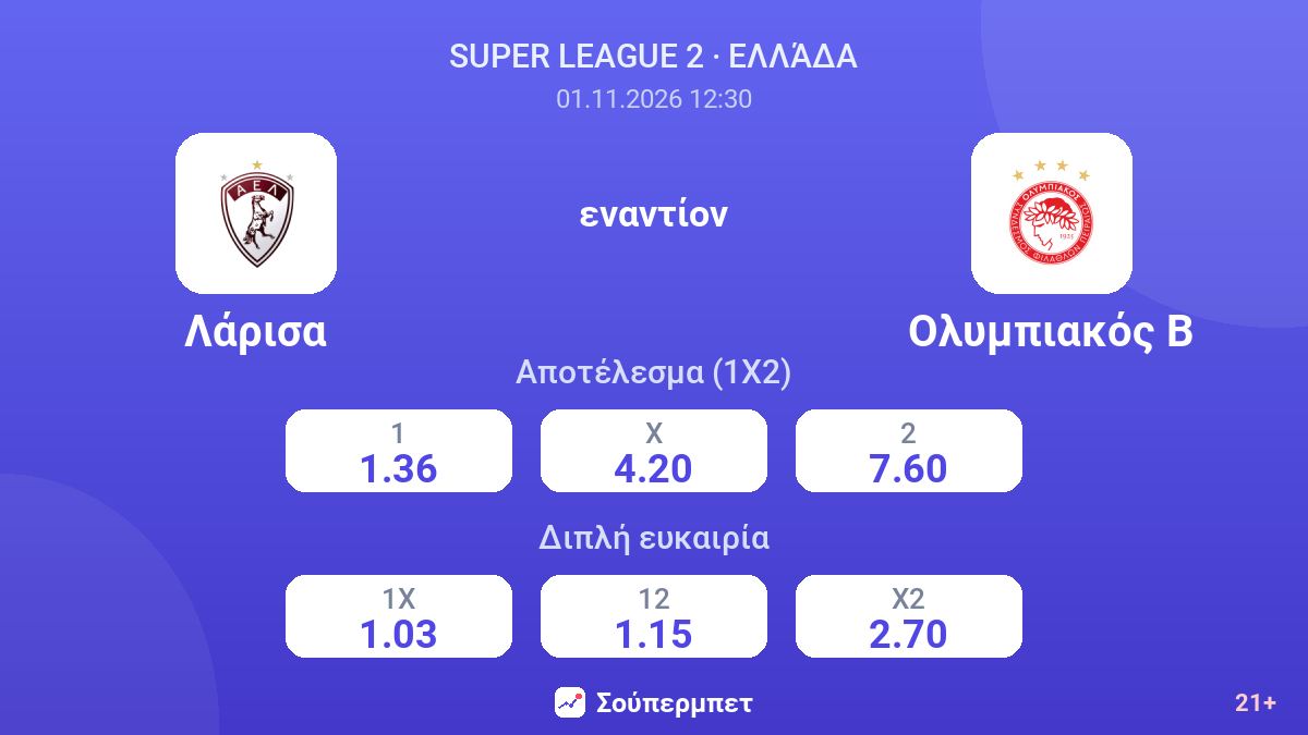 Λάρισα - Ολυμπιακός Β — αποδόσεις