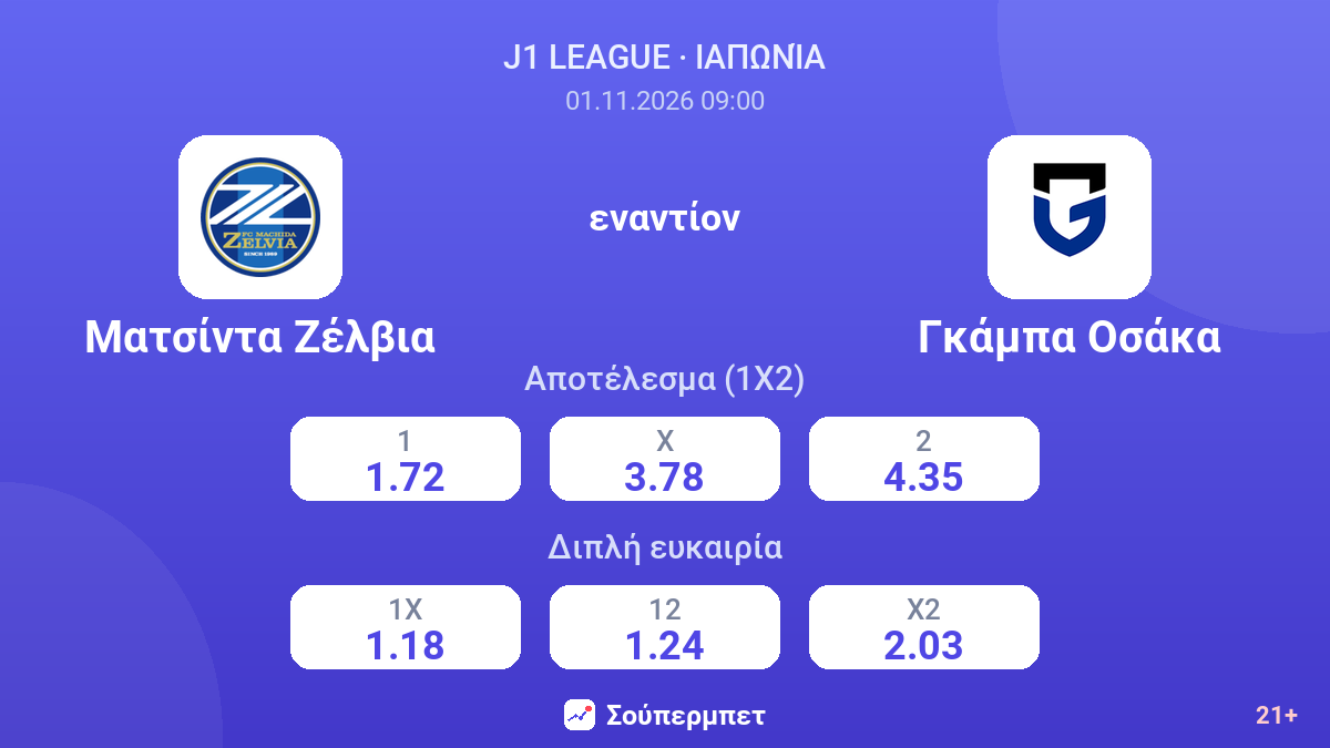 Ματσίντα Ζέλβια - Γκάμπα Οσάκα — αποδόσεις