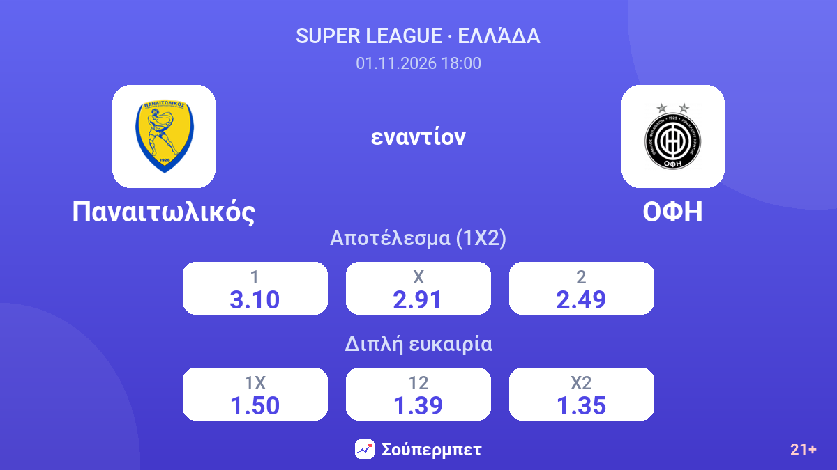 Παναιτωλικός - ΟΦΗ — αποδόσεις