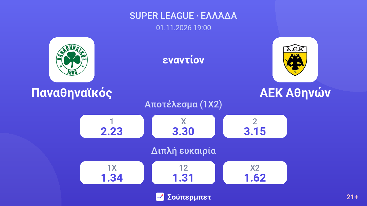Παναθηναϊκός - ΑΕΚ Αθηνών — αποδόσεις