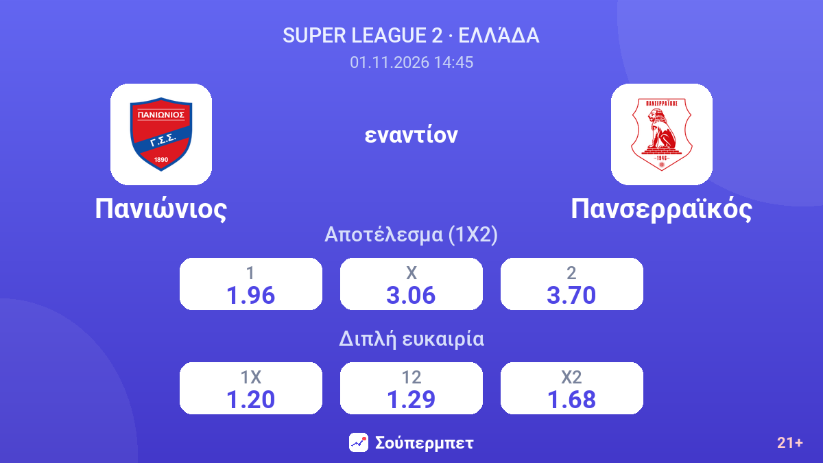 Πανιώνιος - Πανσερραϊκός — αποδόσεις
