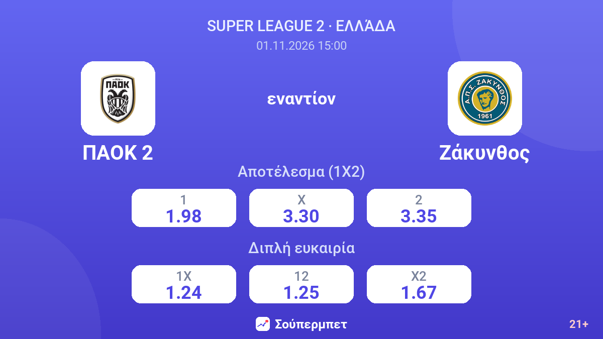 ΠΑΟΚ 2 - Ζάκυνθος — αποδόσεις