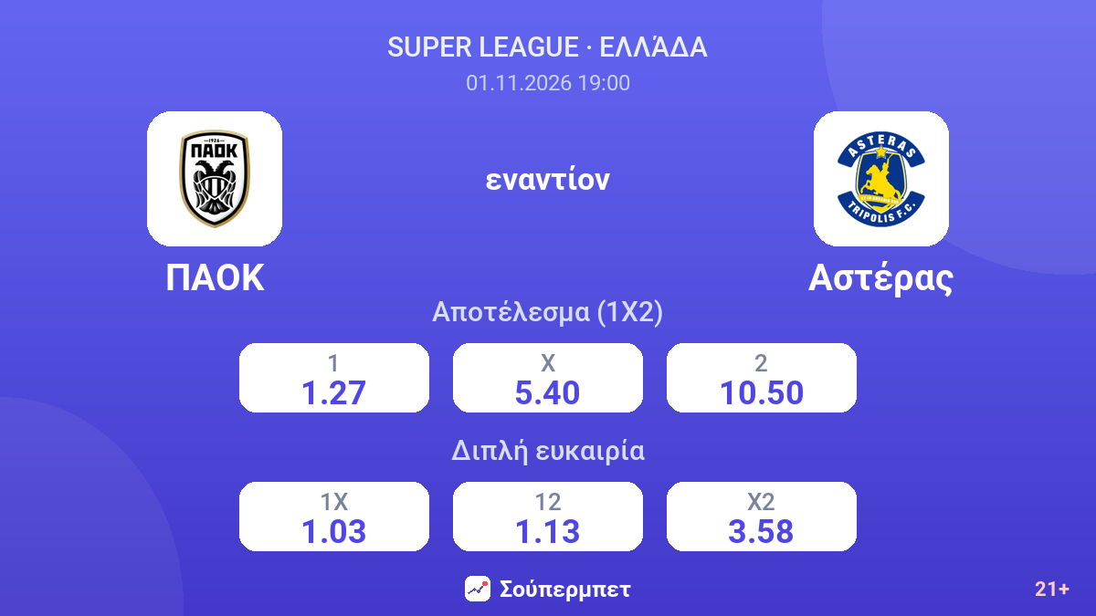 ΠΑΟΚ - Αστέρας — αποδόσεις