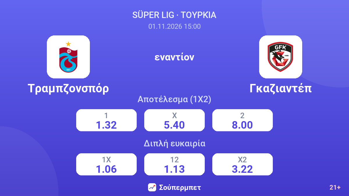 Τραμπζονσπόρ - Γκαζιαντέπ — αποδόσεις