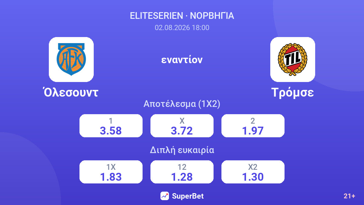 Όλεσουντ - Τρόμσε — αποδόσεις