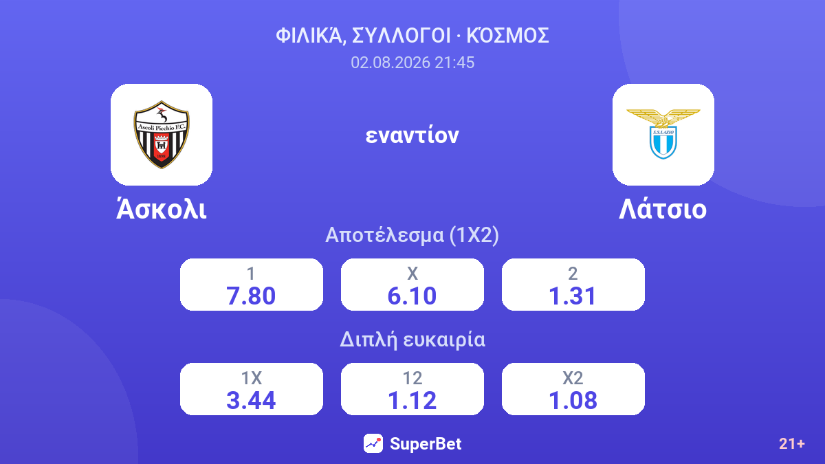 Άσκολι - Λάτσιο — αποδόσεις