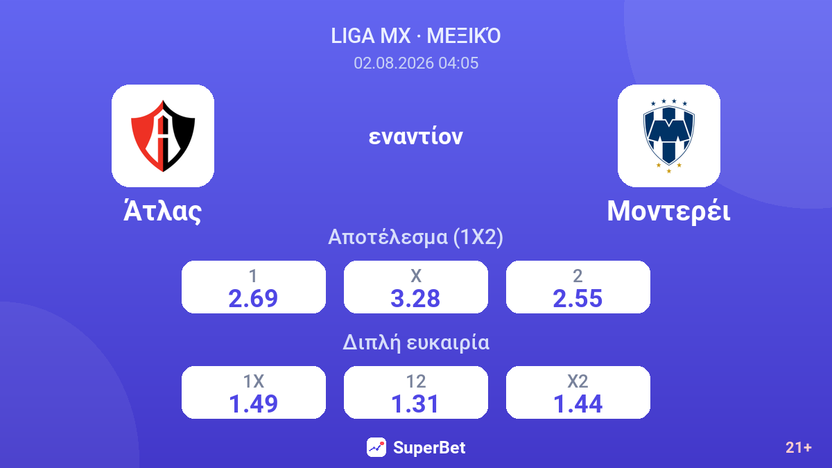 Άτλας - Μοντερέι — αποδόσεις