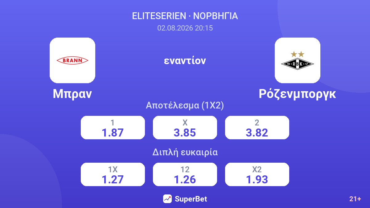 Μπραν - Ρόζενμποργκ — αποδόσεις