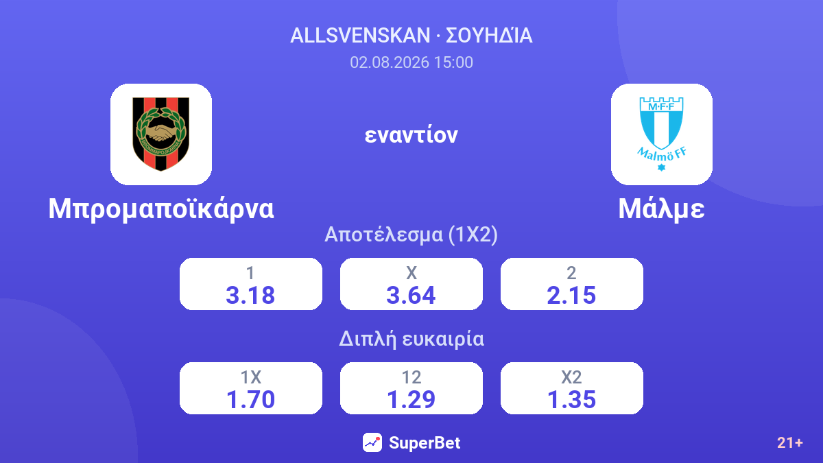 Μπρομαποϊκάρνα - Μάλμε — αποδόσεις