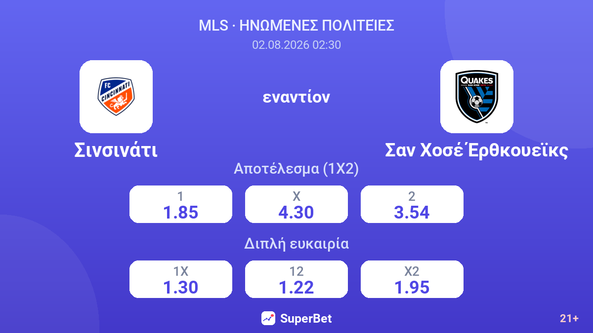 Σινσινάτι - Σαν Χοσέ Έρθκουεϊκς — αποδόσεις