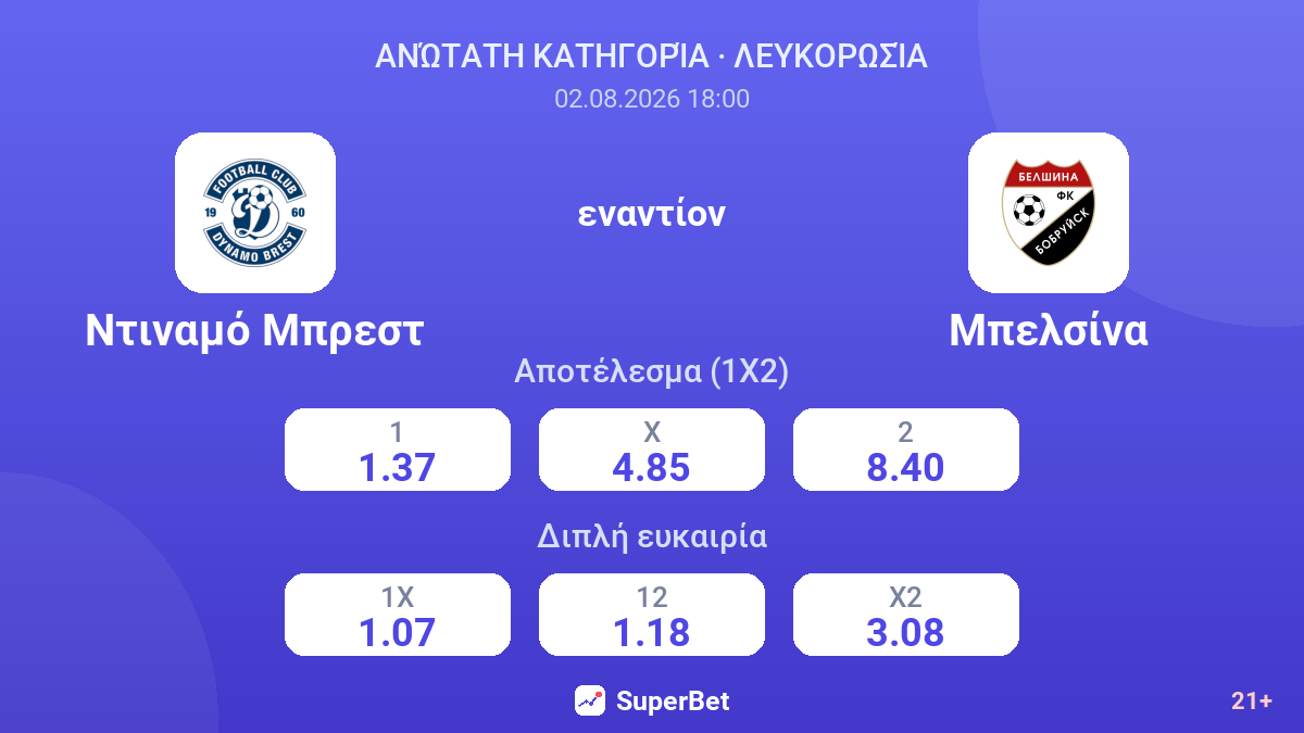 Ντιναμό Μπρεστ - Μπελσίνα — αποδόσεις