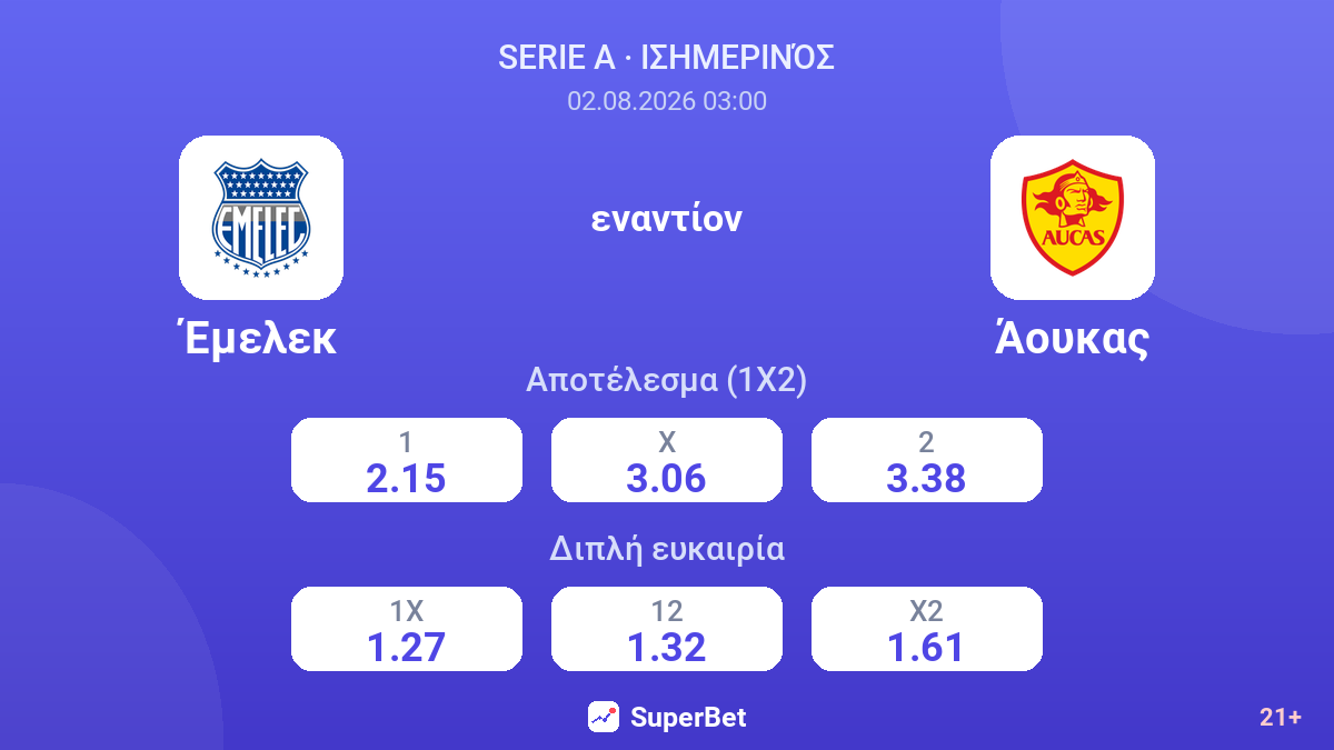 Έμελεκ - Άουκας — αποδόσεις