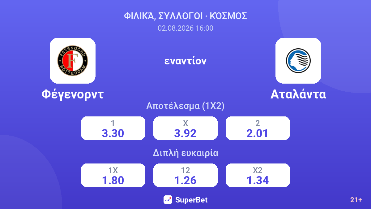 Φέγενορντ - Αταλάντα — αποδόσεις