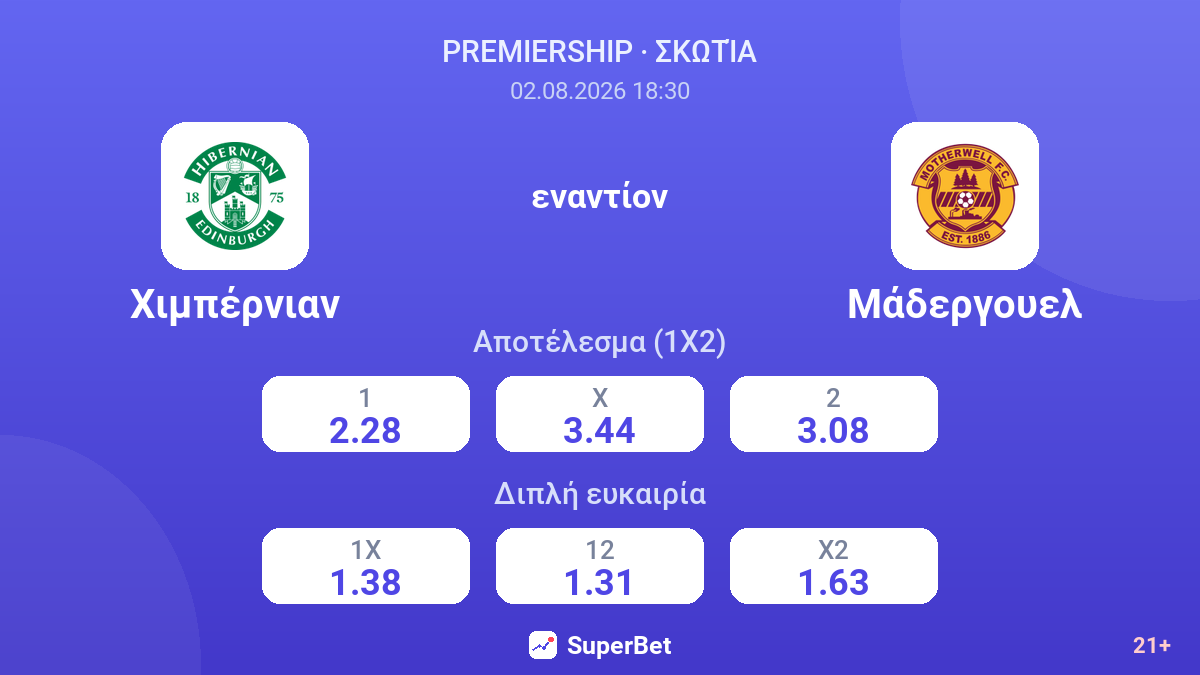 Χιμπέρνιαν - Μάδεργουελ — αποδόσεις