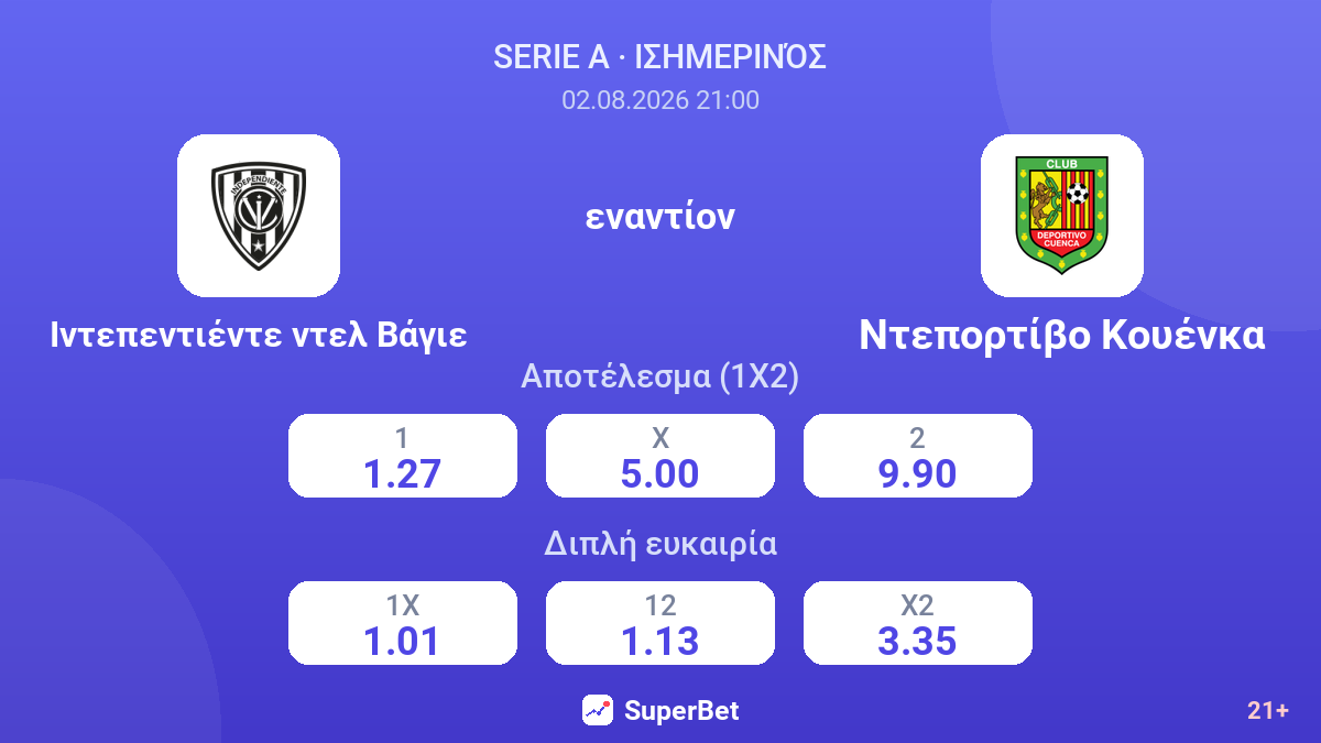 Ιντεπεντιέντε ντελ Βάγιε - Ντεπορτίβο Κουένκα — αποδόσεις