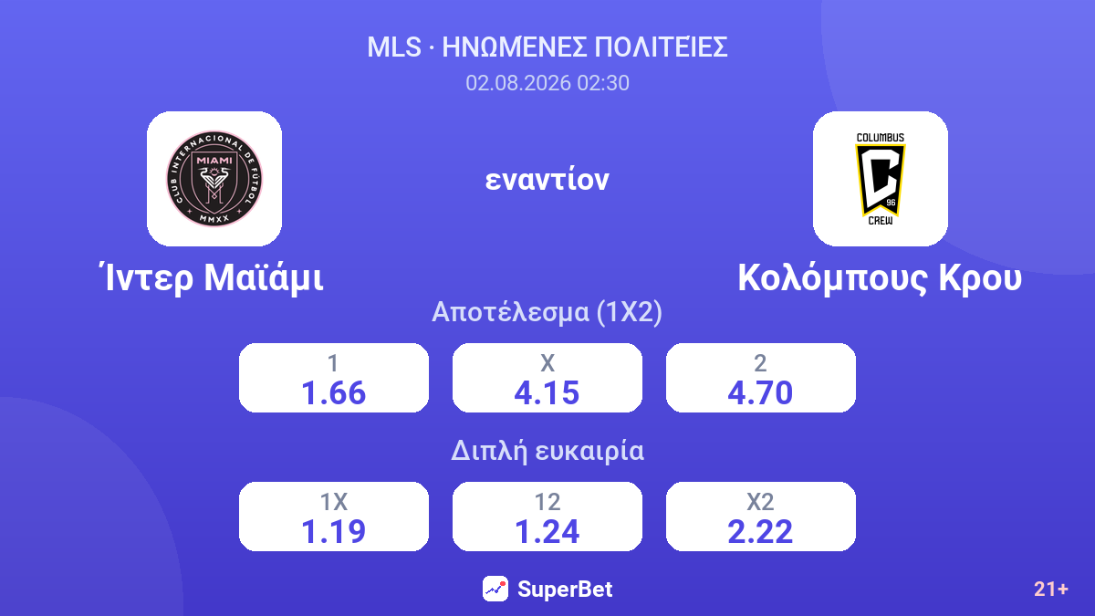 Ίντερ Μαϊάμι - Κολόμπους Κρου — αποδόσεις