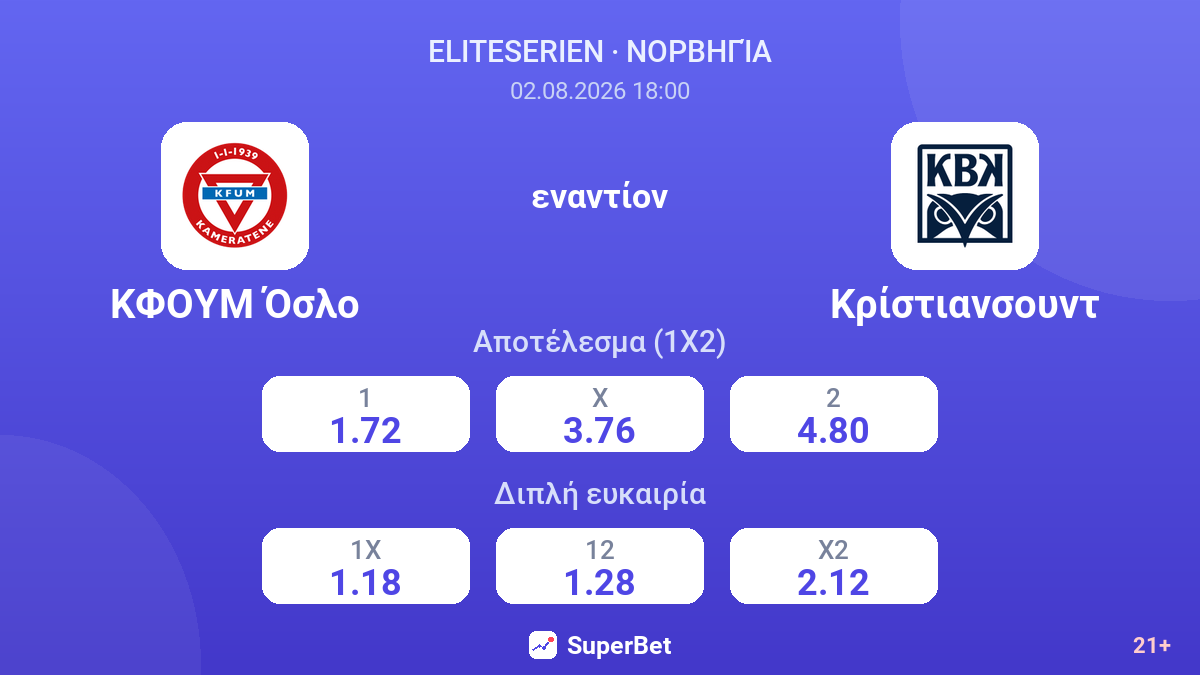 ΚΦΟΥΜ Όσλο - Κρίστιανσουντ — αποδόσεις