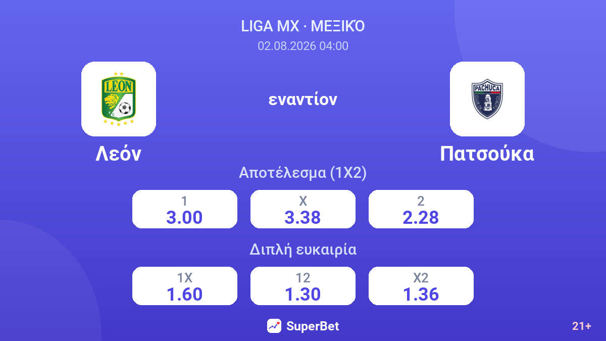 Λεόν - Πατσούκα — αποδόσεις