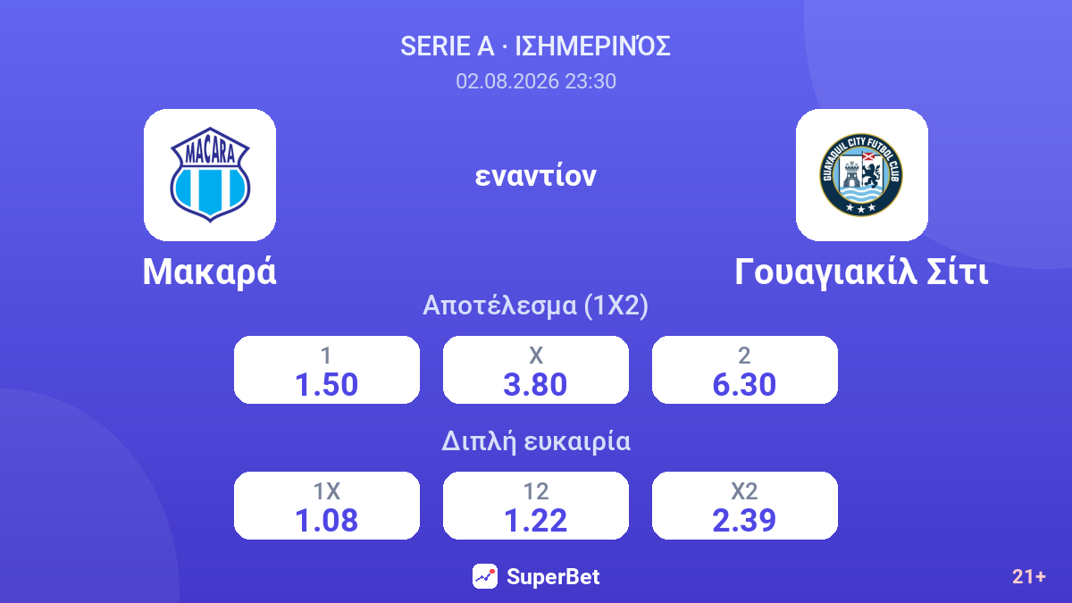 Μακαρά - Γουαγιακίλ Σίτι — αποδόσεις