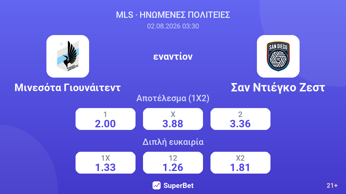 Μινεσότα Γιουνάιτεντ - Σαν Ντιέγκο Ζεστ — αποδόσεις