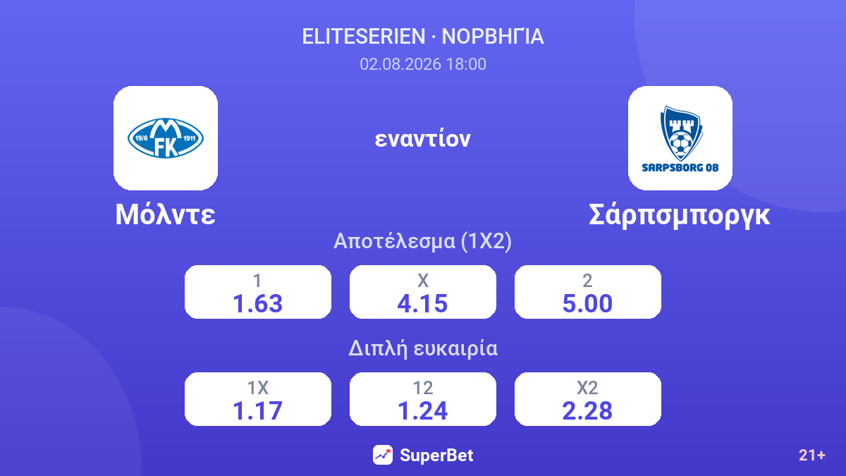 Μόλντε - Σάρπσμποργκ — αποδόσεις