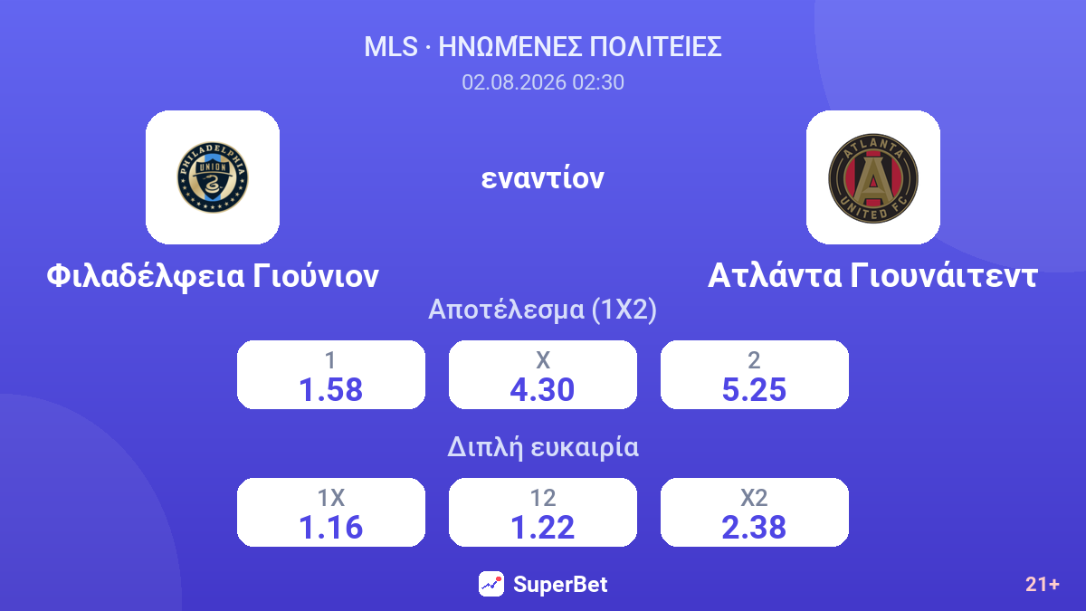 Φιλαδέλφεια Γιούνιον - Ατλάντα Γιουνάιτεντ — αποδόσεις