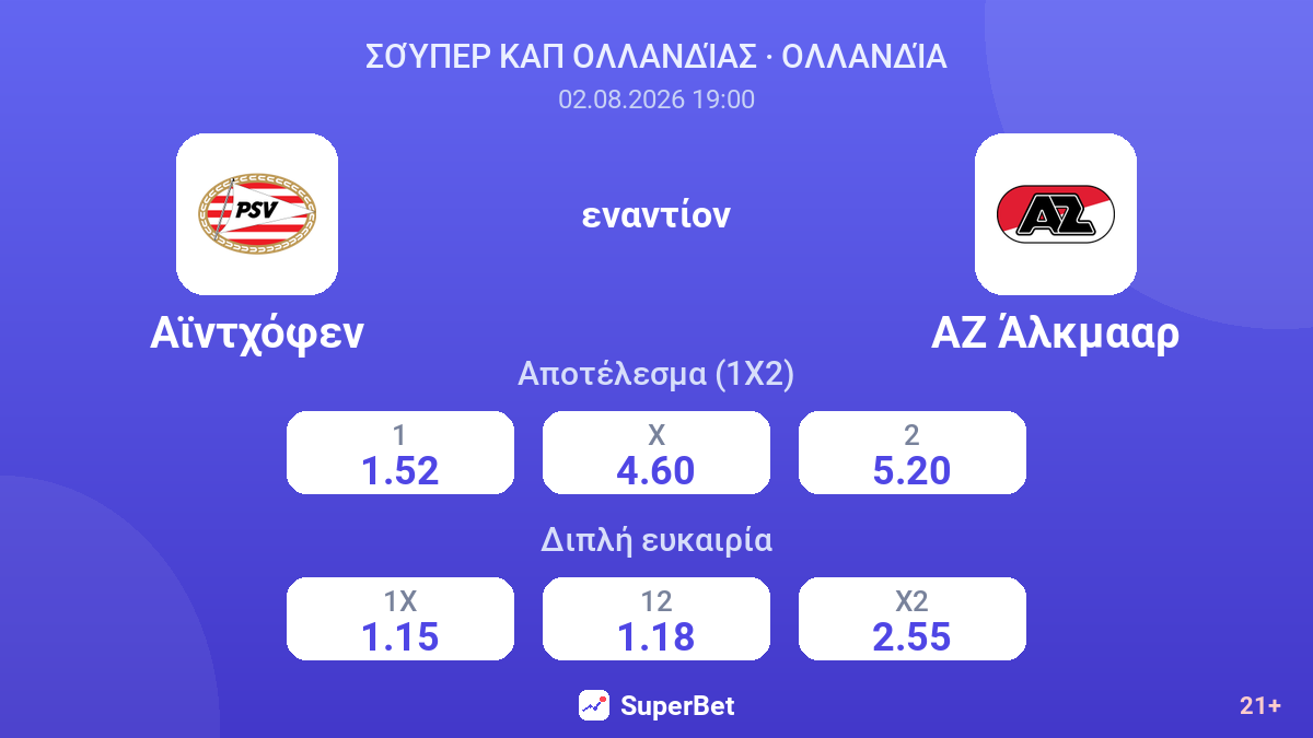 Αϊντχόφεν - ΑΖ Άλκμααρ — αποδόσεις