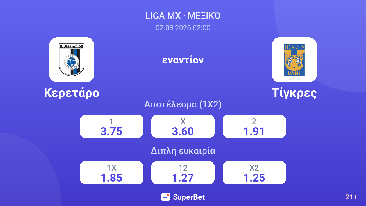 Κερετάρο - Τίγκρες — αποδόσεις
