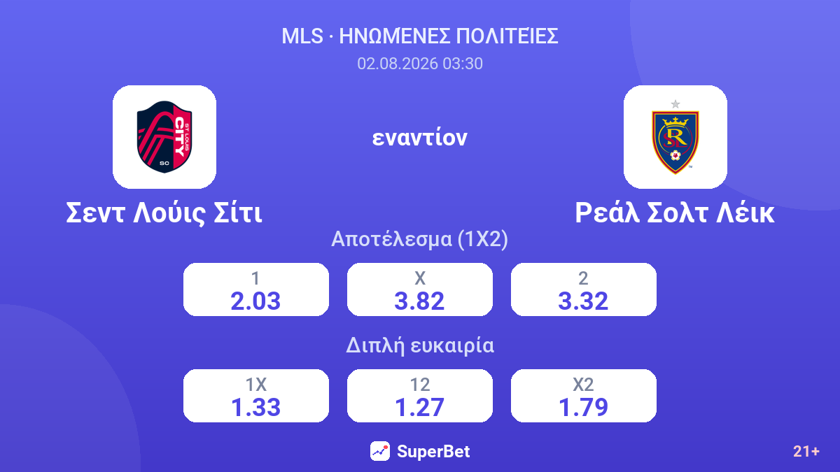 Σεντ Λούις Σίτι - Ρεάλ Σολτ Λέικ — αποδόσεις