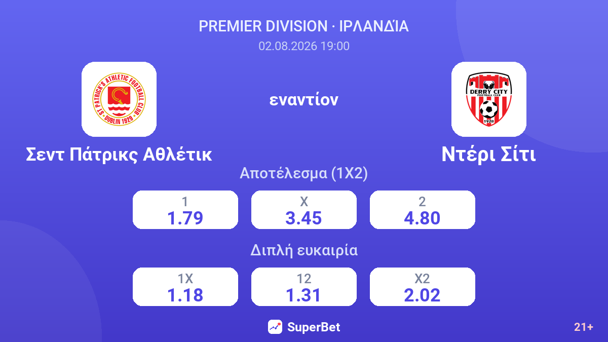 Σεντ Πάτρικς Αθλέτικ - Ντέρι Σίτι — αποδόσεις