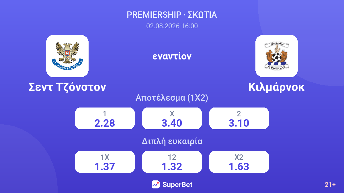 Σεντ Τζόνστον - Κιλμάρνοκ — αποδόσεις