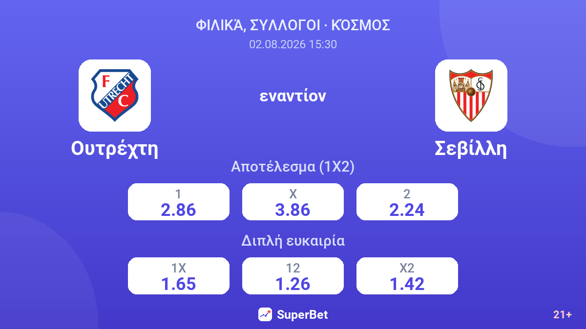 Ουτρέχτη - Σεβίλλη — αποδόσεις