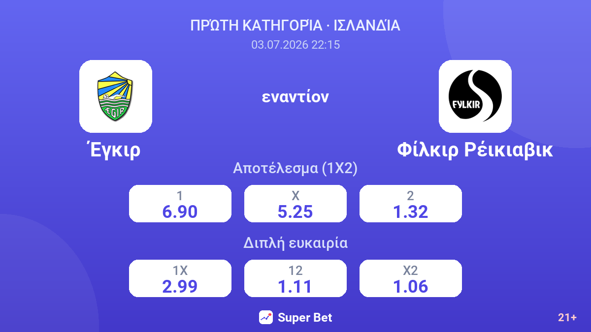 Έγκιρ - Φίλκιρ Ρέικιαβικ — αποδόσεις