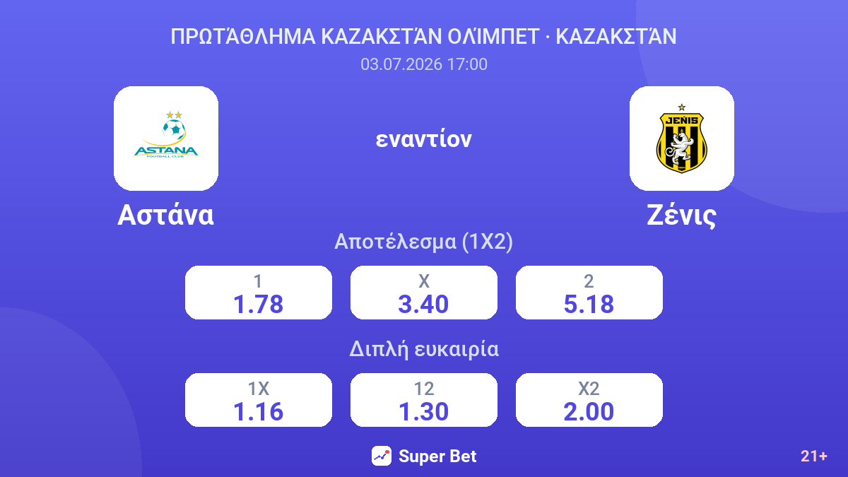 Αστάνα - Ζένις — αποδόσεις