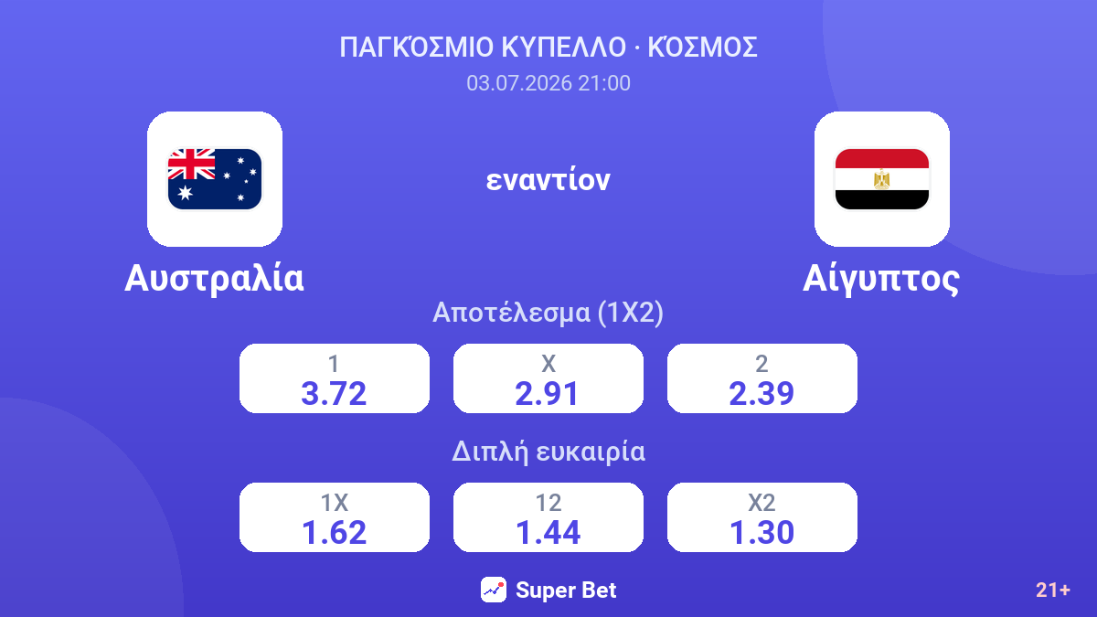 Αυστραλία - Αίγυπτος — αποδόσεις