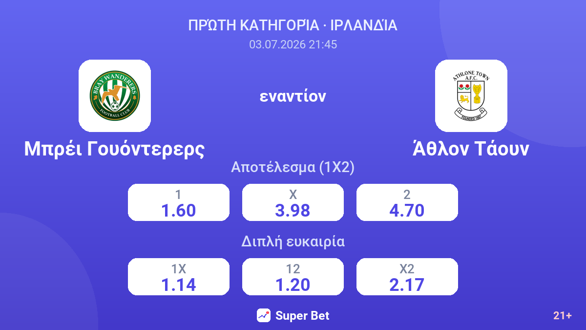 Μπρέι Γουόντερερς - Άθλον Τάουν — αποδόσεις