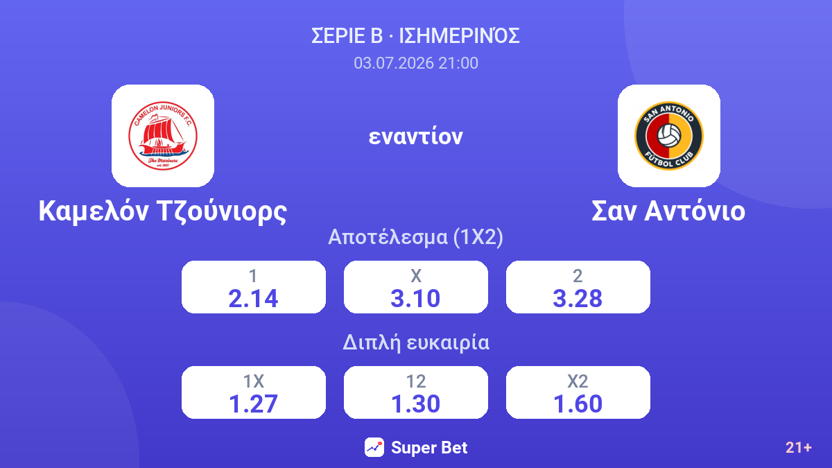 Καμελόν Τζούνιορς - Σαν Αντόνιο — αποδόσεις