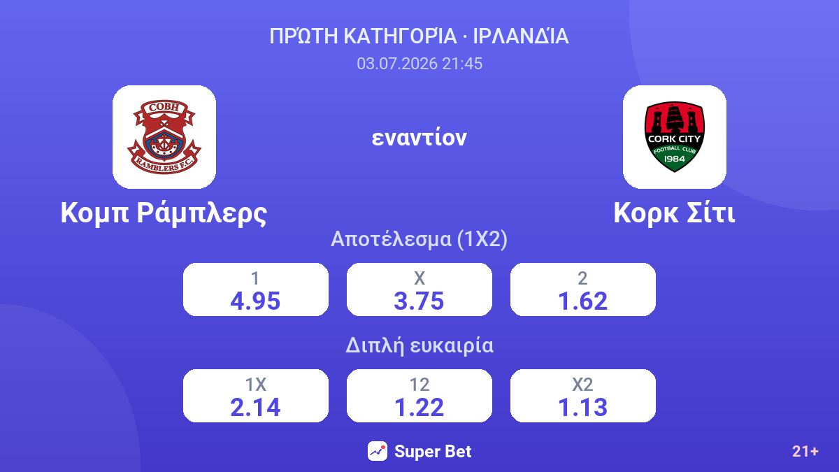 Κομπ Ράμπλερς - Κορκ Σίτι — αποδόσεις